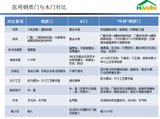 文章附圖